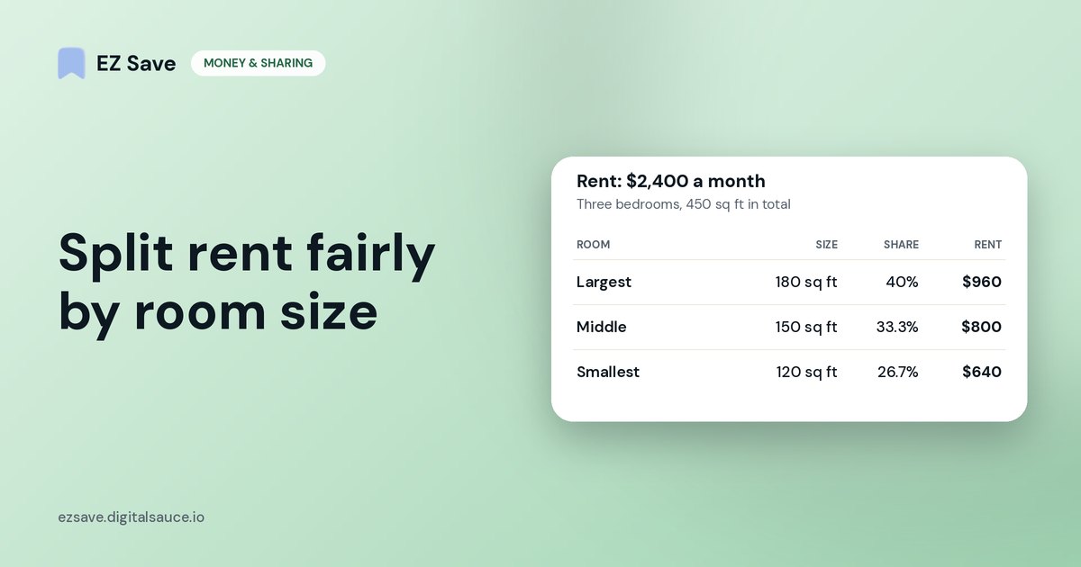 Split rent fairly by room size: a worked example