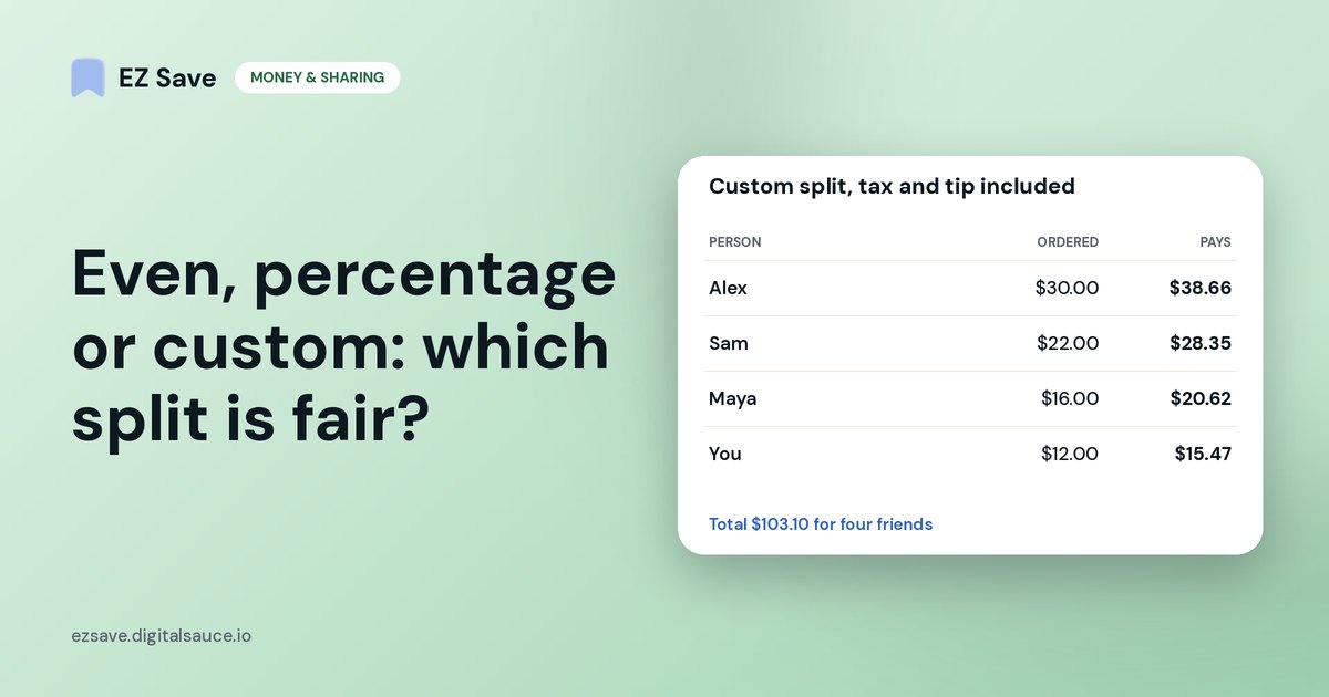Even, percentage or custom: which split is fair?: a worked example